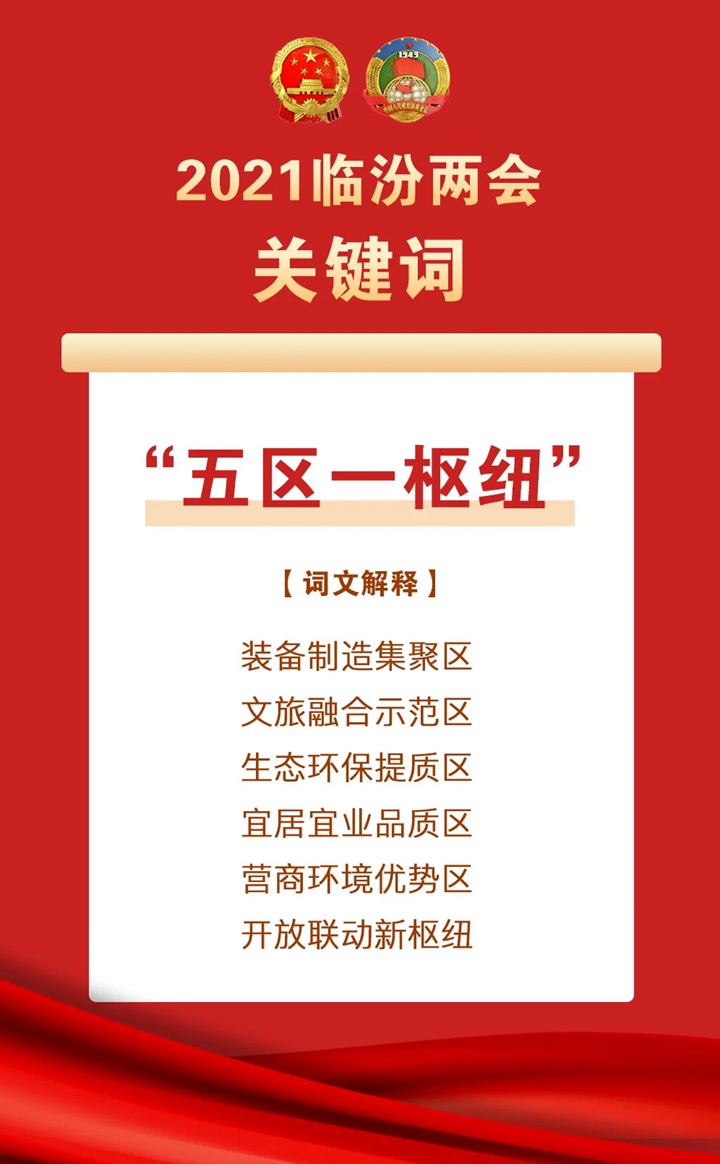 上新！2021臨汾“關鍵詞”